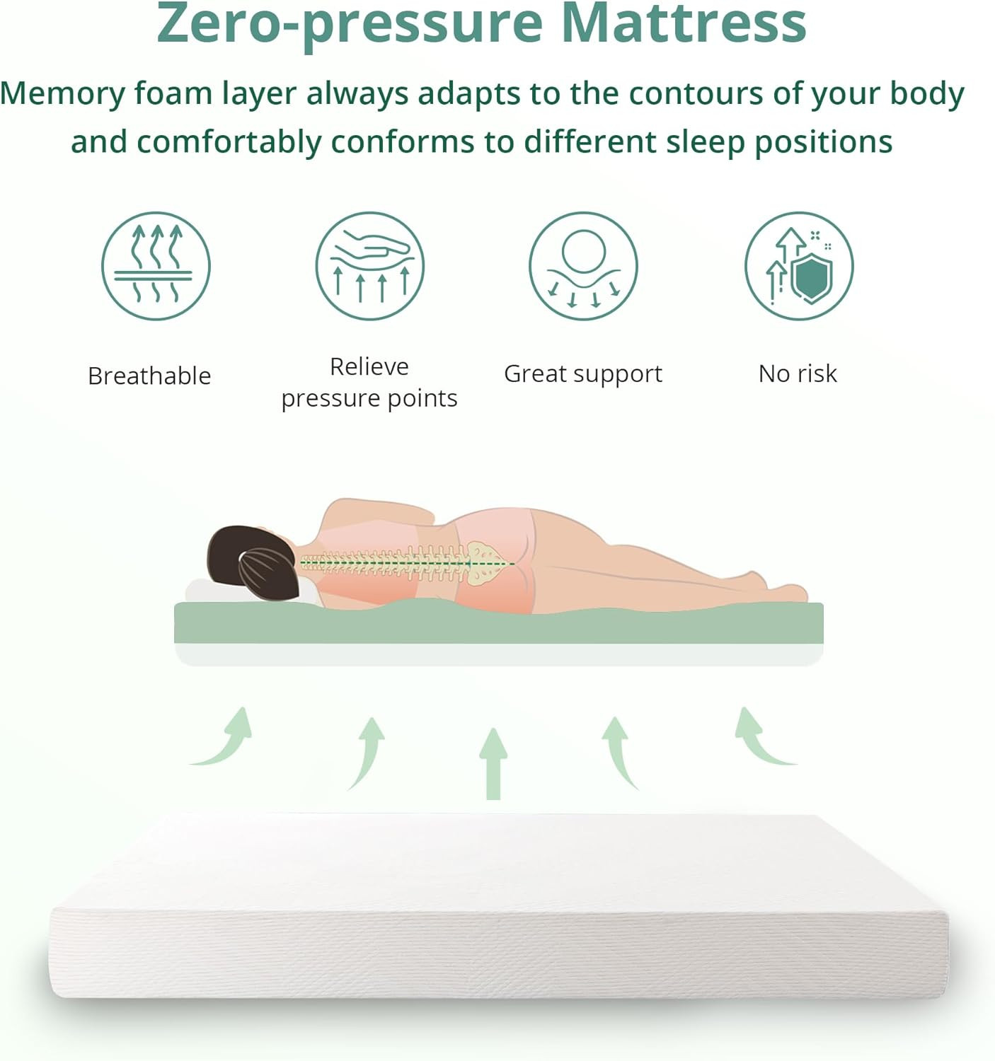 EGO White 8 Inch Short Queen Memory Foam RV Mattress, Cooling Gel Green Tea Matt