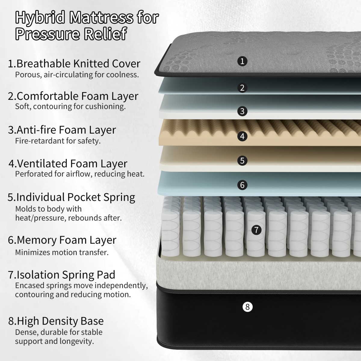 12″14″ Mattress Hybrid Gel Memory Foam Medium Firm Twin Full Queen King In A Box