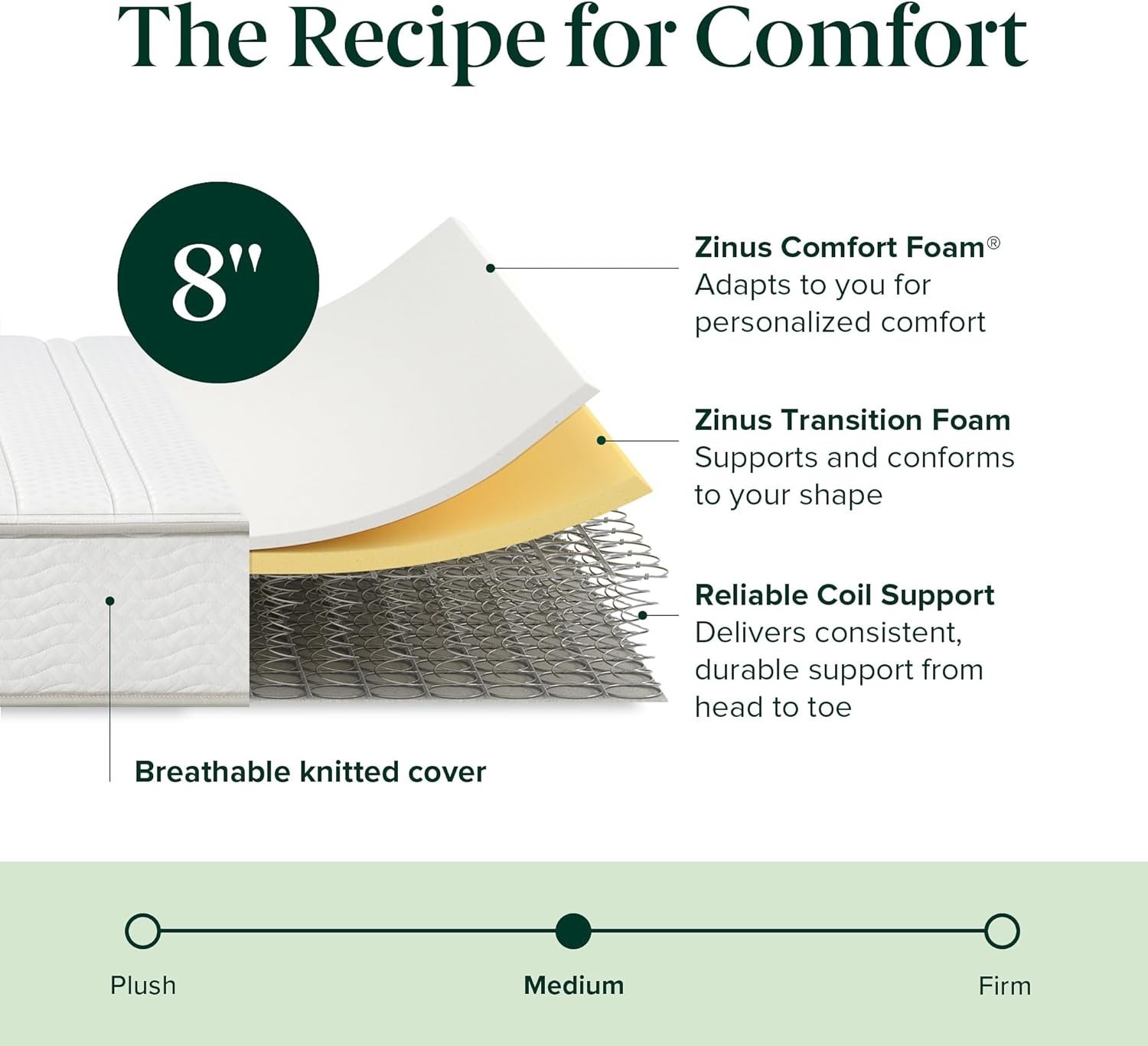 8 Inch Foam and Spring Hybrid Mattress [New Version], Twin, Fiberglass Free, …