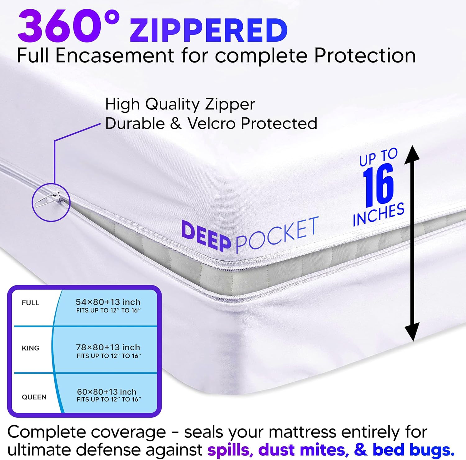 Mattress Encasement King (12-16) Inches Deep | Heavy Duty Hotel Grade Box Spring