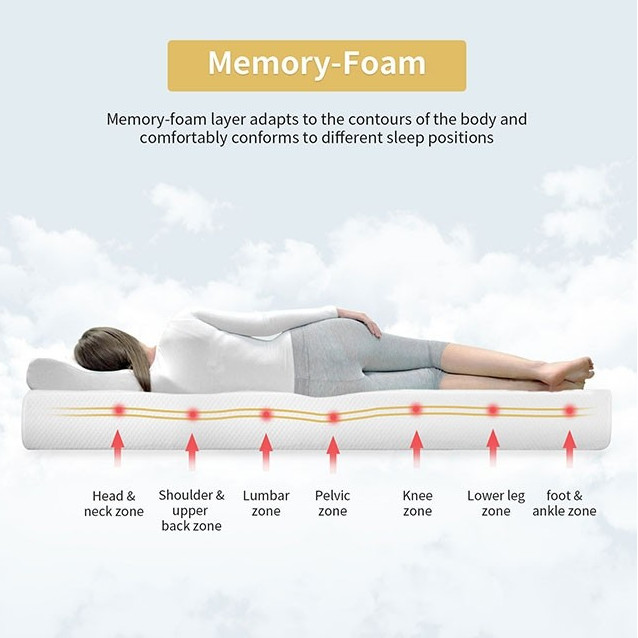 8″ Gel Memory Foam Medium-Firm Mattress Twin/Twin XL/Full/Queen