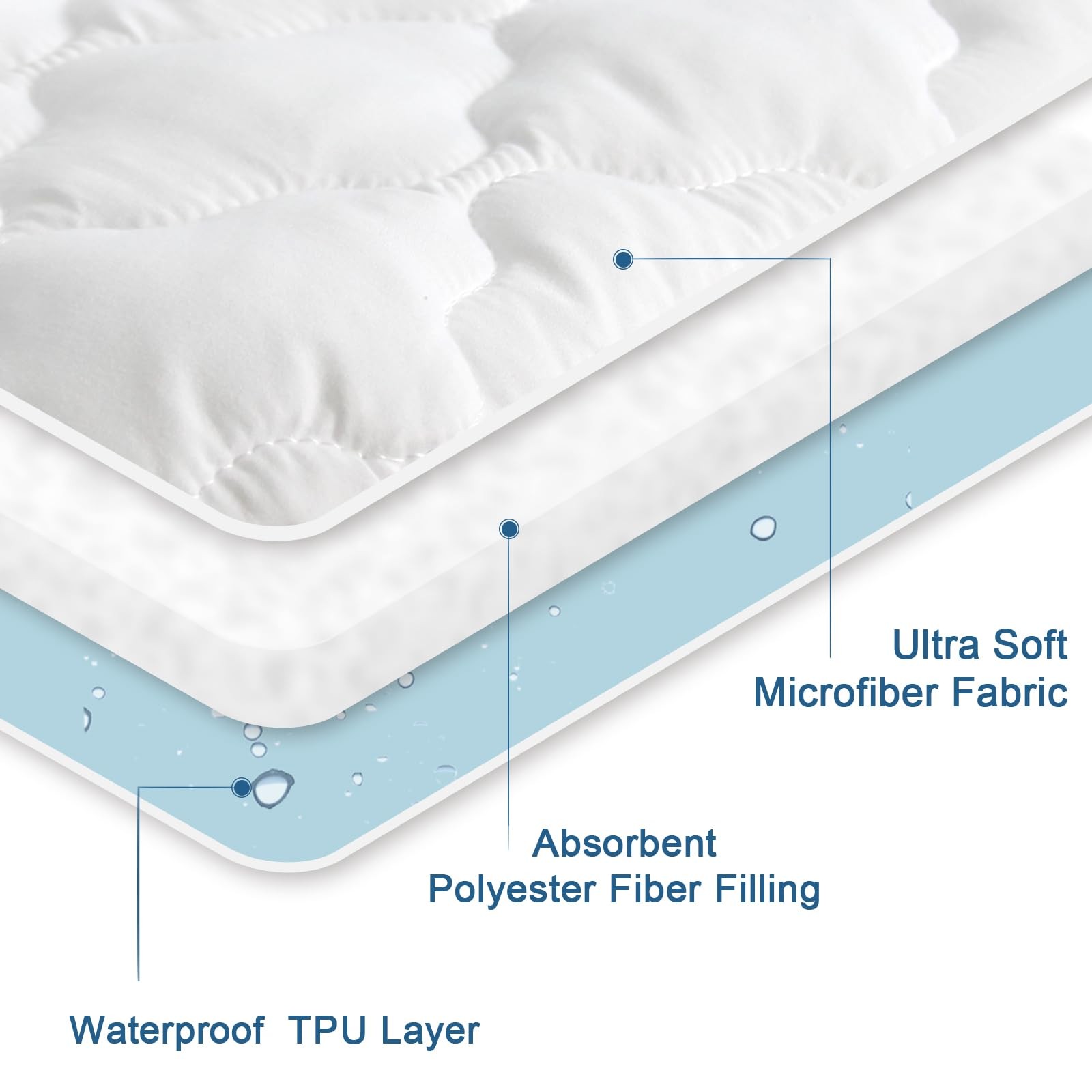 RV Short Queen Mattress Protector (60″ x 75″, 14″ Deep), White