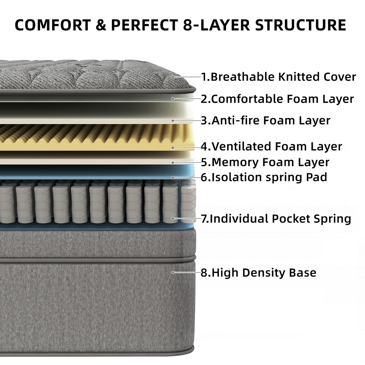 12″14″ Gel Memory Foam Hybrid Spring Mattress Twin Full Queen King Size In a Box