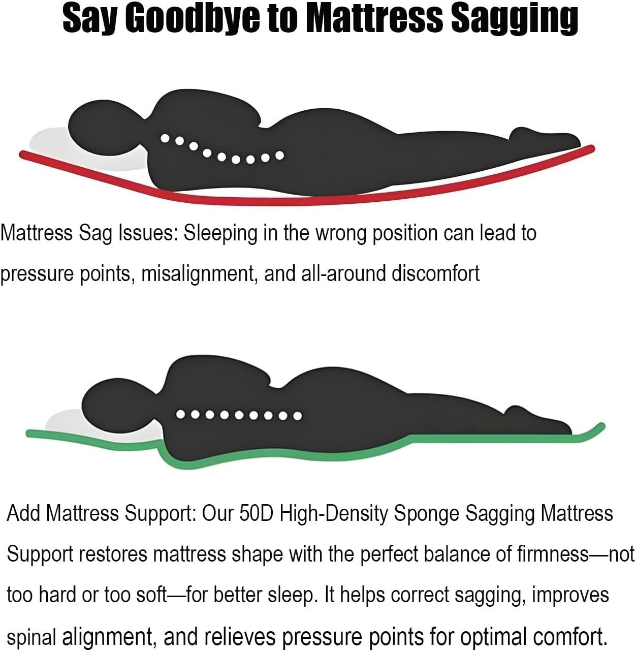 50D Foam Under Mattress Support – Firm Pad for Sagging & Sinking Beds