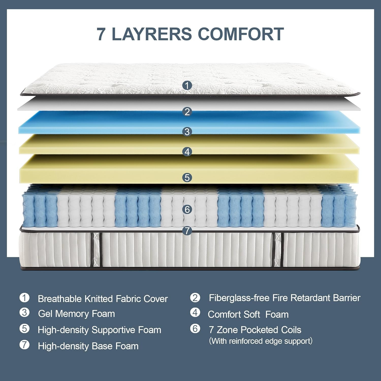 12″ King Gel Memory Foam Hybrid Mattress with 7 Zone Support & Pillow Top