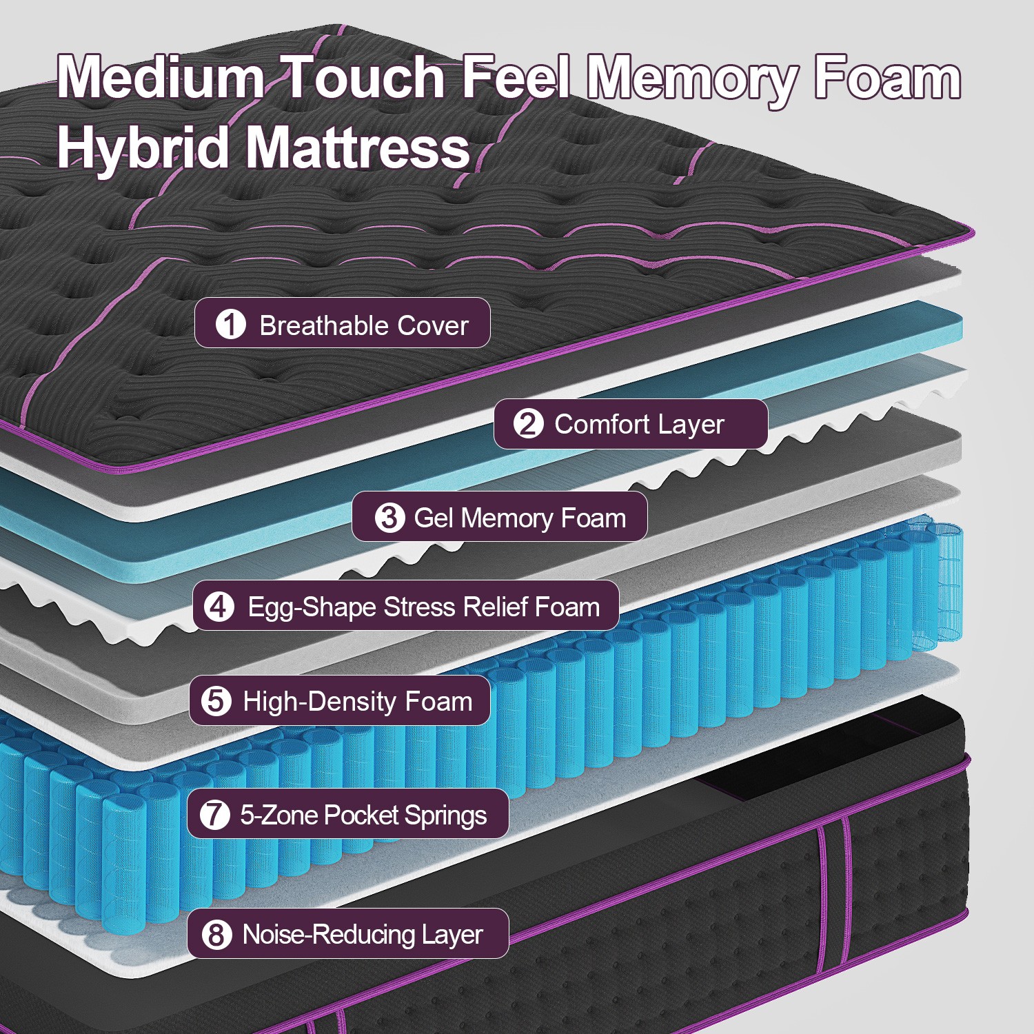 12″ 14″Twin Full Queen King Size Gel Memory Foam Spring Mattress In A Box