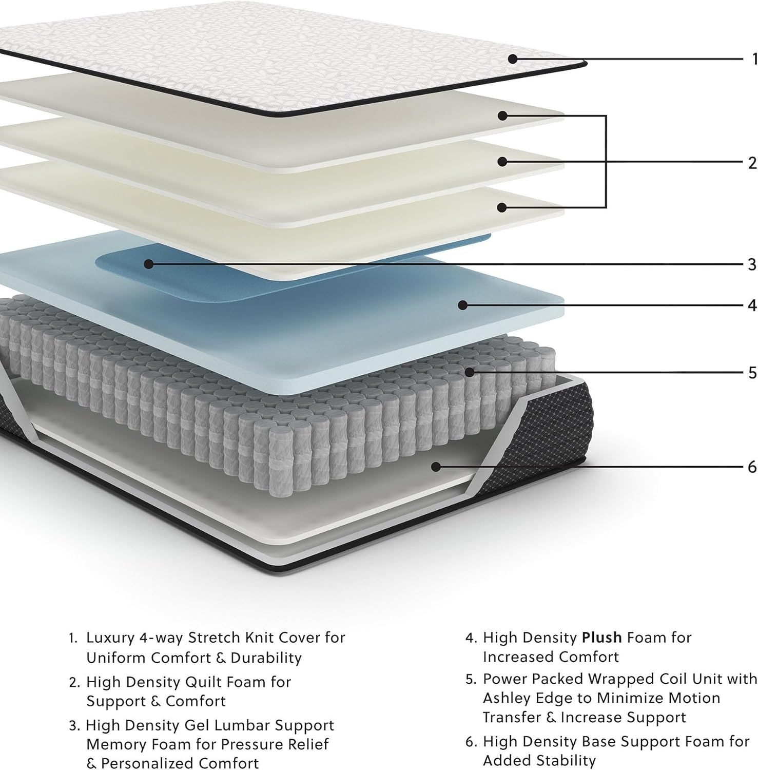 Ashley Limited Edition 12″ Hybrid Mattress with Gel Foam & Edge Support, Queen