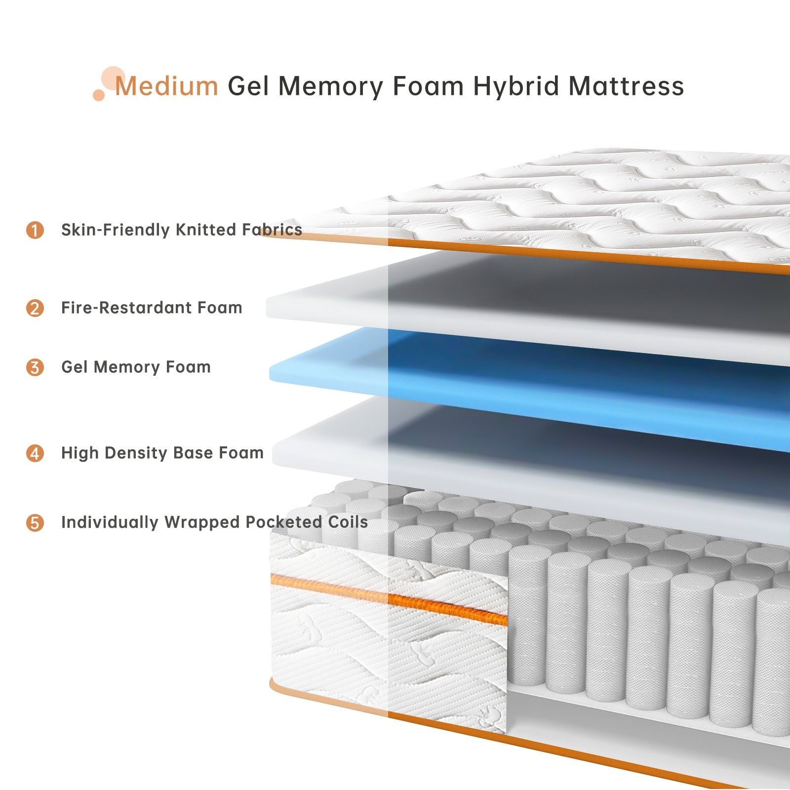 10″ 12″Twin Full Queen King Size Gel Memory Foam Hybrid Spring Mattress In A Box