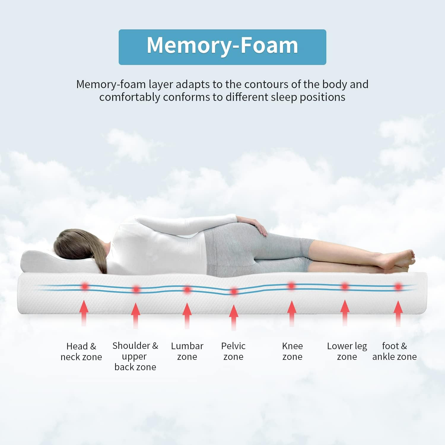 8 Inch Queen Gel Memory Foam Mattress Fiberglass Free/Certipur-Us Certified/Bed-