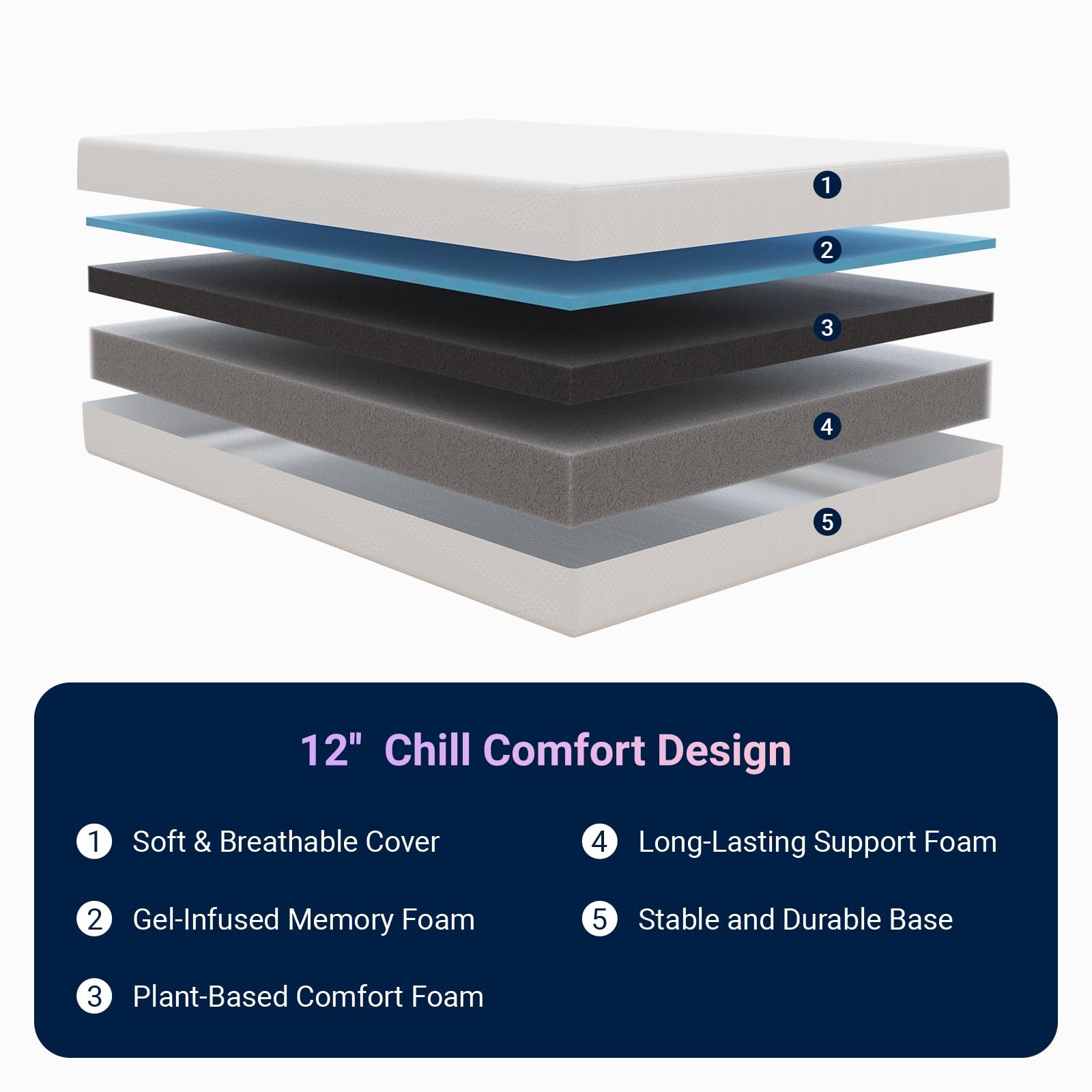Avenco Full Size Mattress, 12 Inch Full Mattresses with Gel Memory Foam for C…