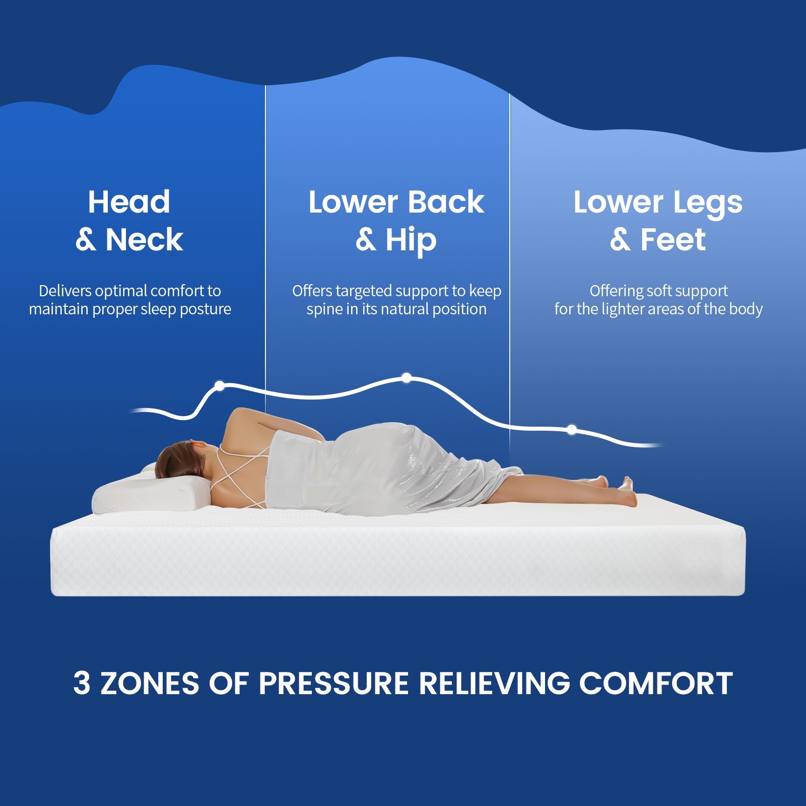 5″ 6″ Memory Foam Mattress with Washable Cover Twin Txl Full Queen Size in a Box