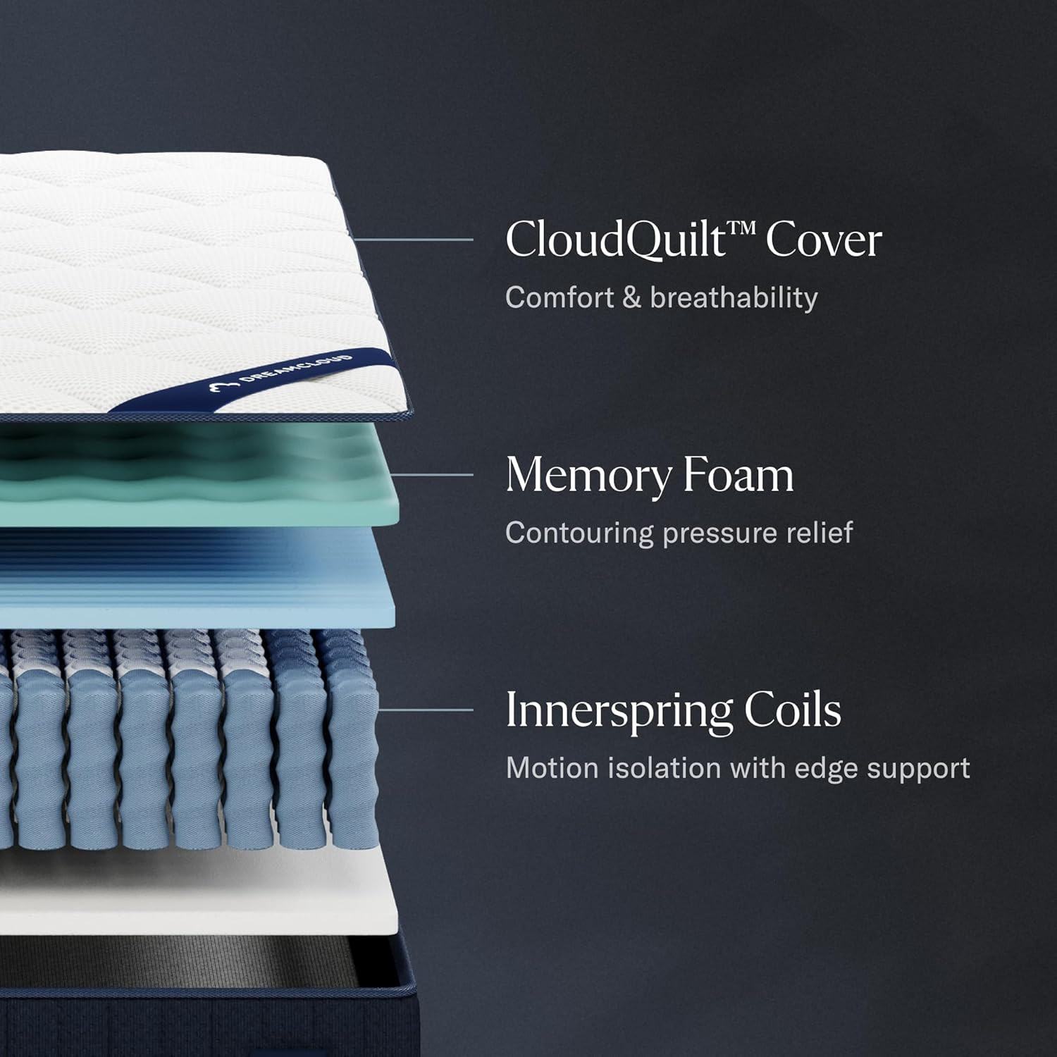 Classic 12″ Luxury Hybrid Mattress – 365 Night Trial & Forever Warranty