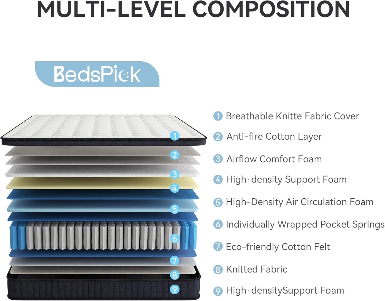 10″ Memory Foam Queen Mattress Hybrid Spring Individually Wrapped Pocket Coils