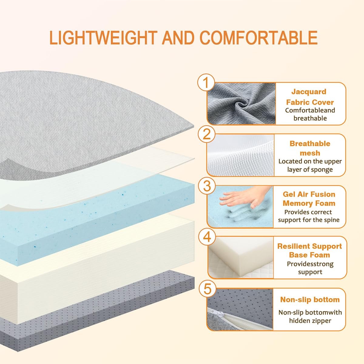 Trifold Mattress Full，6 Inch Folding Mattress Twin,Foldable Mattress,Tri Fold…