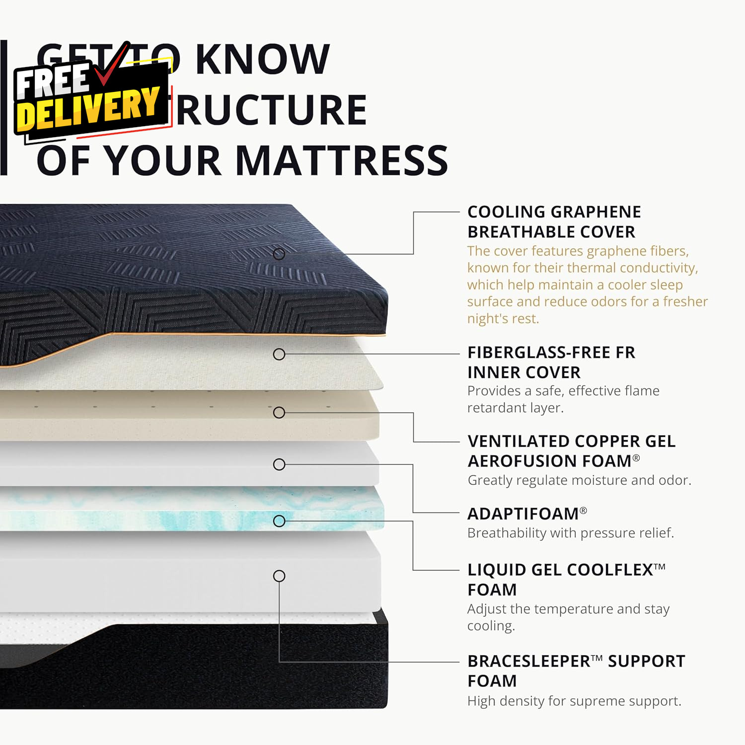 EGOHOME 14 Inch King Size Memory Foam Mattress for Back Pain Cooling Copper…..