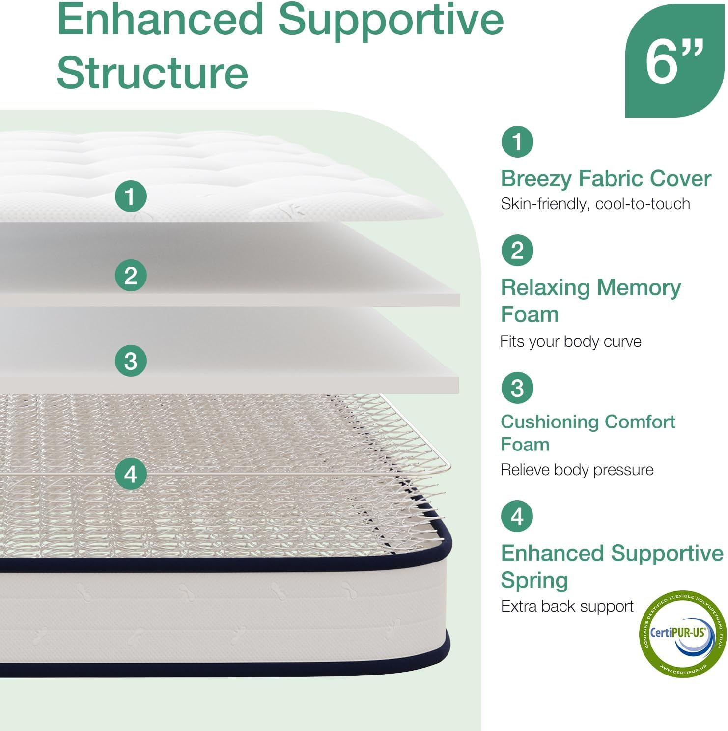 6″ Twin Mattress – Bonnell Spring Hybrid for Spine Support & Cooling Comfort