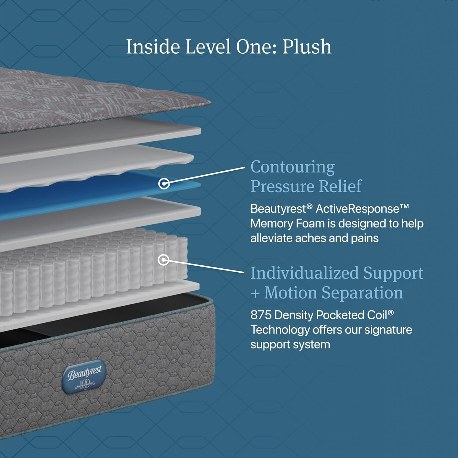 Prime Dream Plush 13.75″ Mattress – Queen – Durable Pocketed Coil, Support, Pres