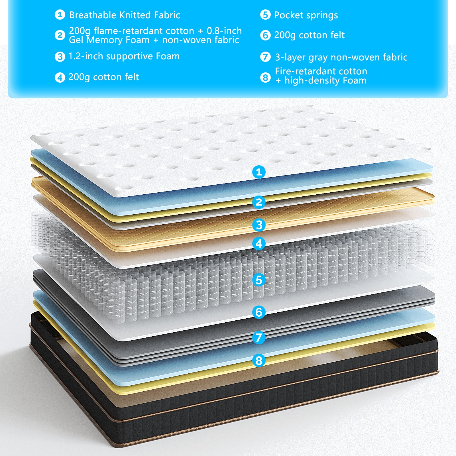 10″ 12″ Gel Memory Foam Mattress Twin Full Queen King Hybrid Spring Bed In A Box