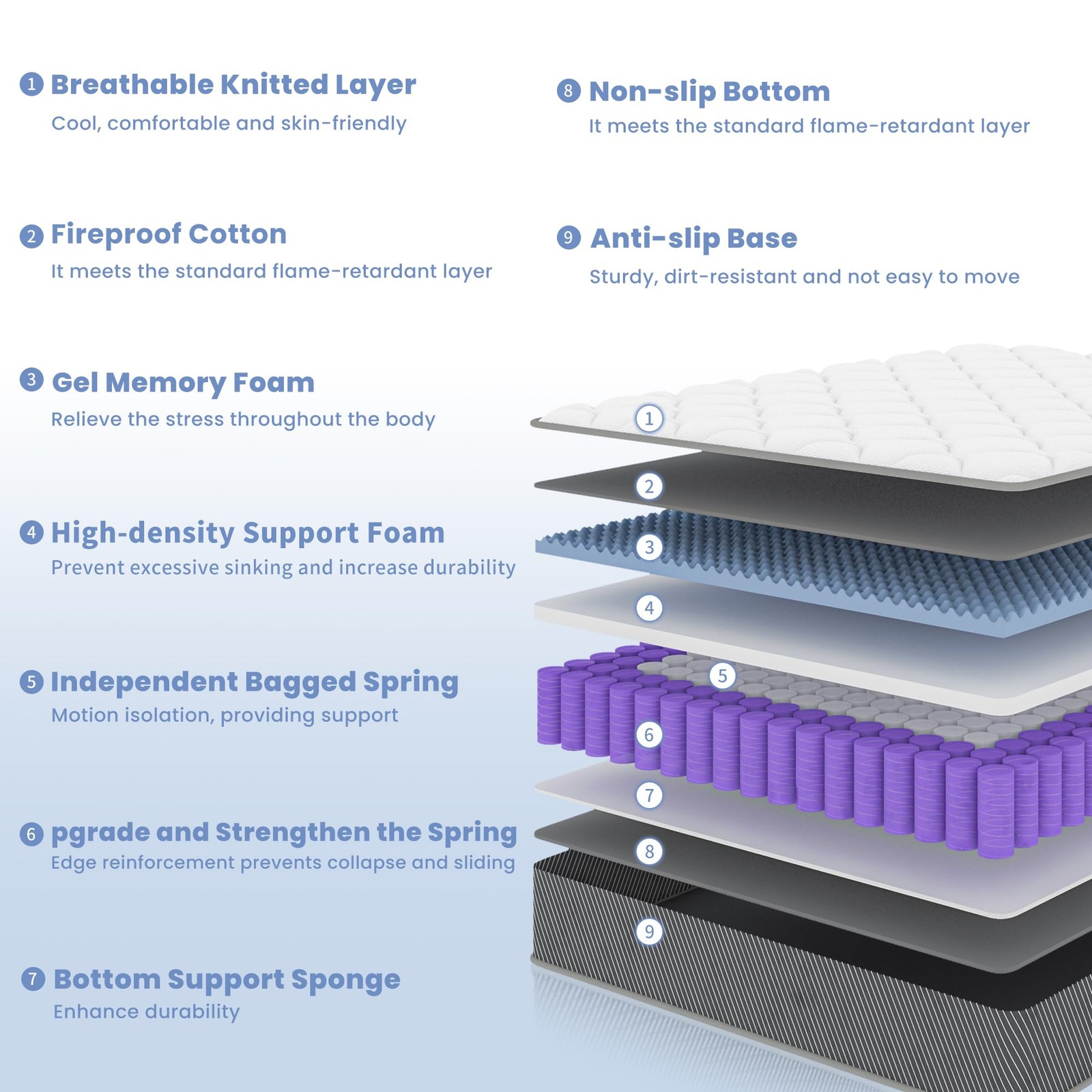 Full Size Mattress, 10 Inch Memory Foam Mattress in a Box with Pocket Spring,…