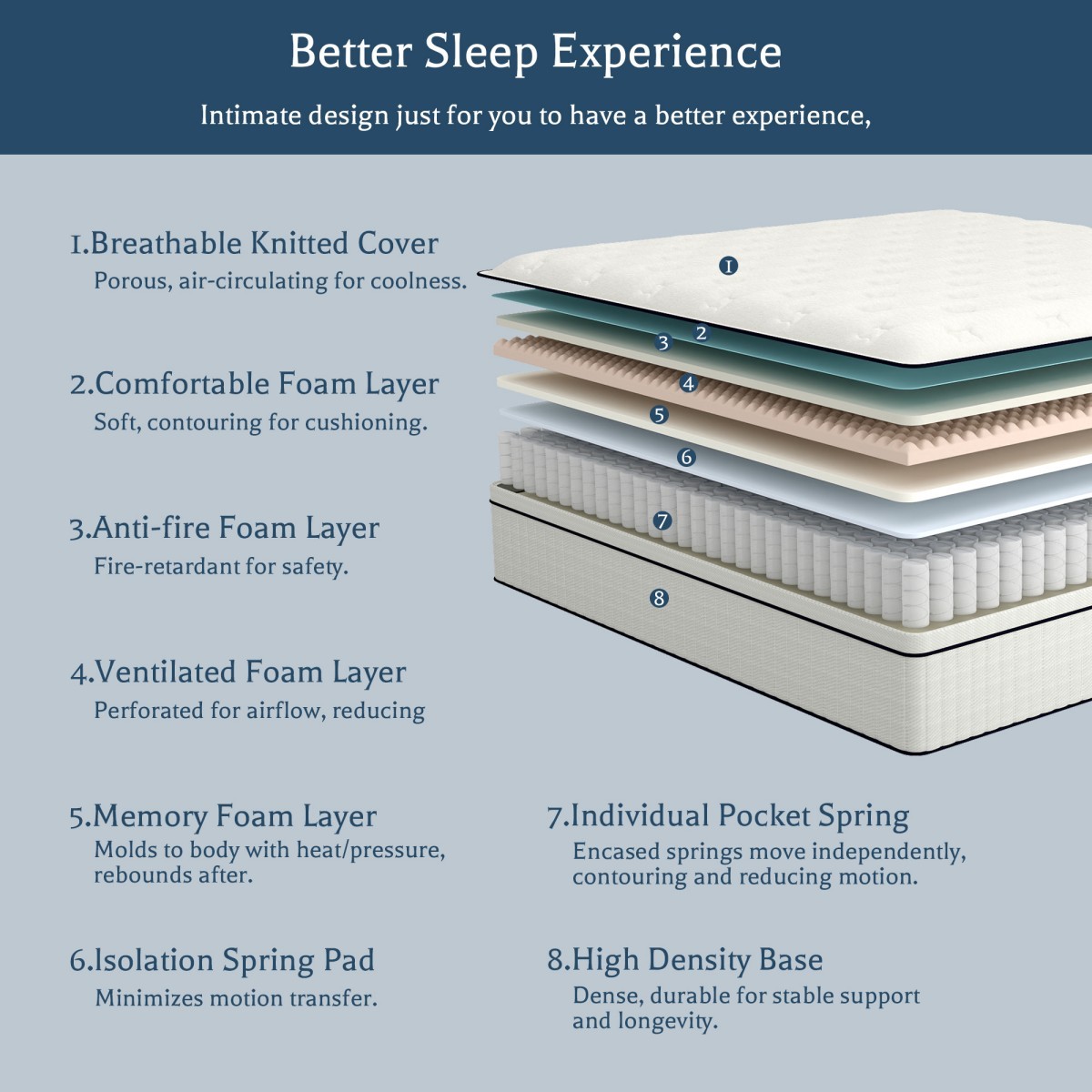 12″14″ Mattress In A Box Gel Memory Foam Hybrid Spring Twin Full Queen King Size