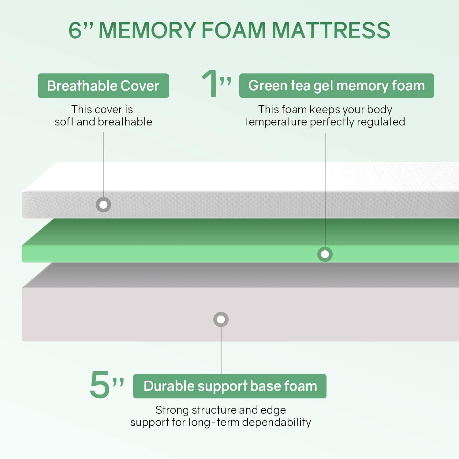 Queen Size Mattress,Fiberglass Free 6 Inch Green Tea Cooling Gel Memory Foam Mat
