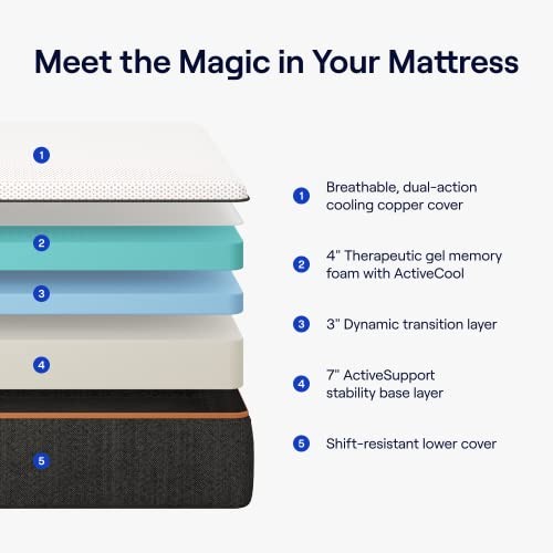 NECTAR PREMIER COPPER 14″ FULL MATTRESS MEDIUM FIRM 5 LAYERS – WHITE/POLKA DOT