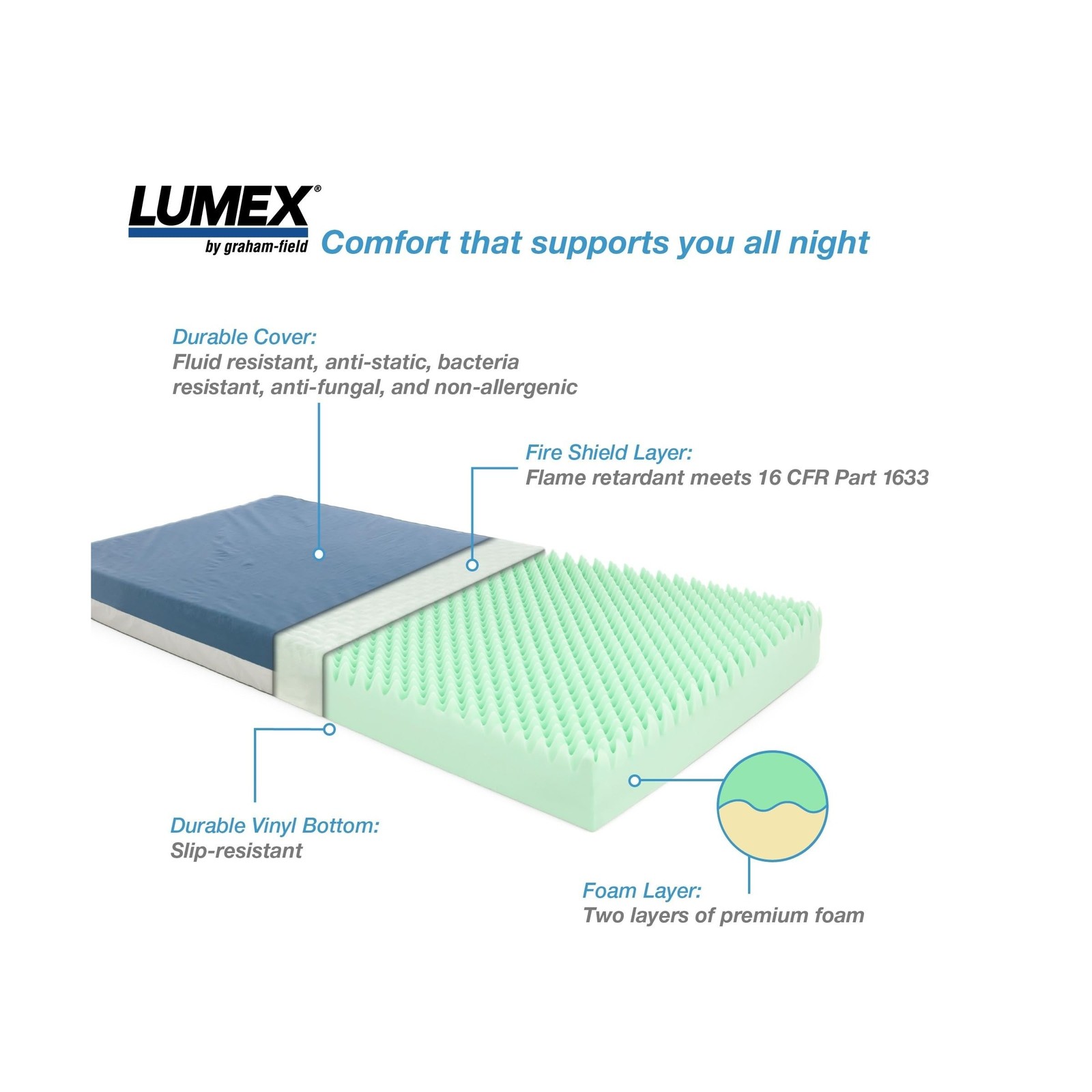 Lumex Select Hospital Bed Mattress, Multi-Layer Medical Foam, Fluid-Resistant…