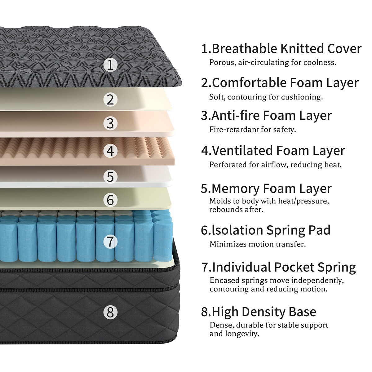 12″ 14″ Gel Memory Foam Pocket Spring Mattress In A Box Twin Full Queen King