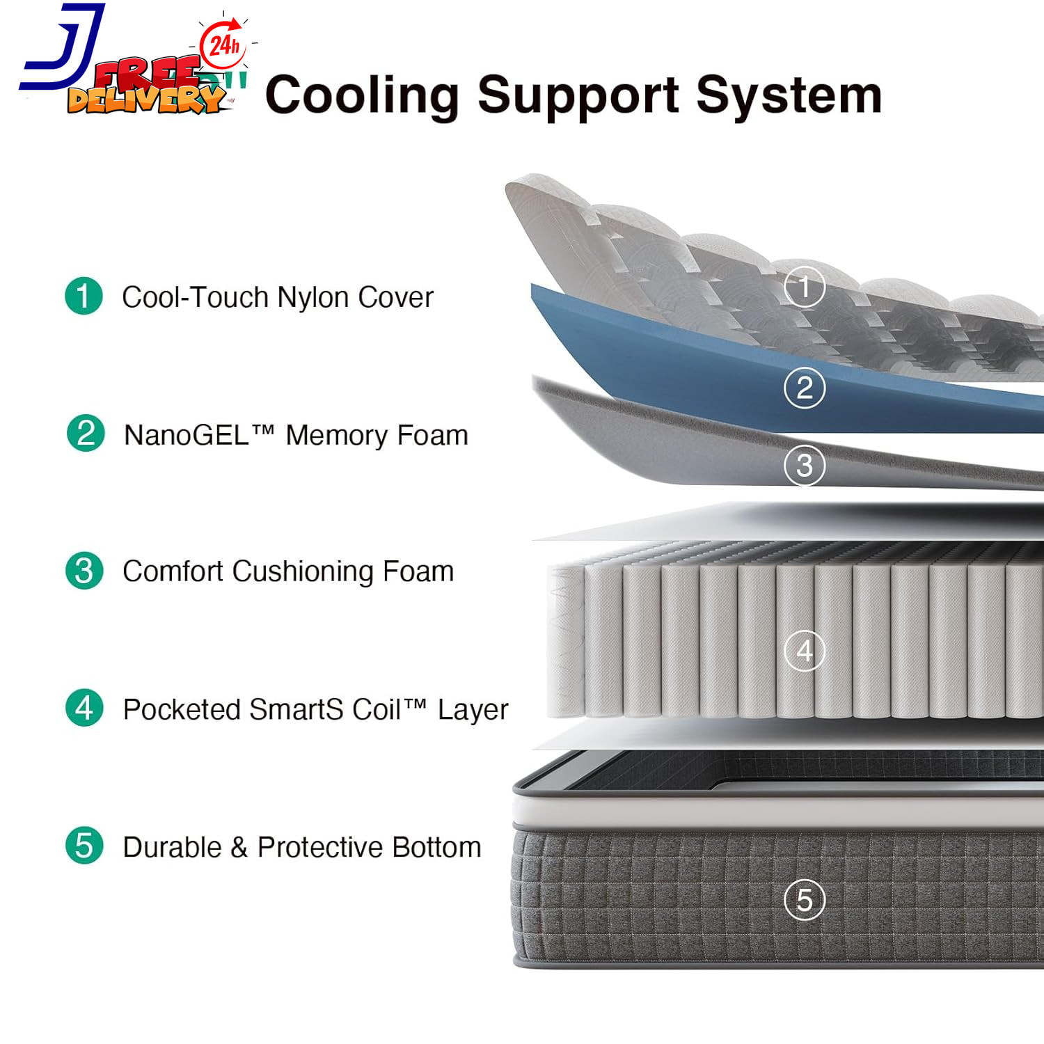 Mattress Queen 12 Inch Hybrid Cooling Gel Memory Foam Grey NAMS12QGYV36 Novilla