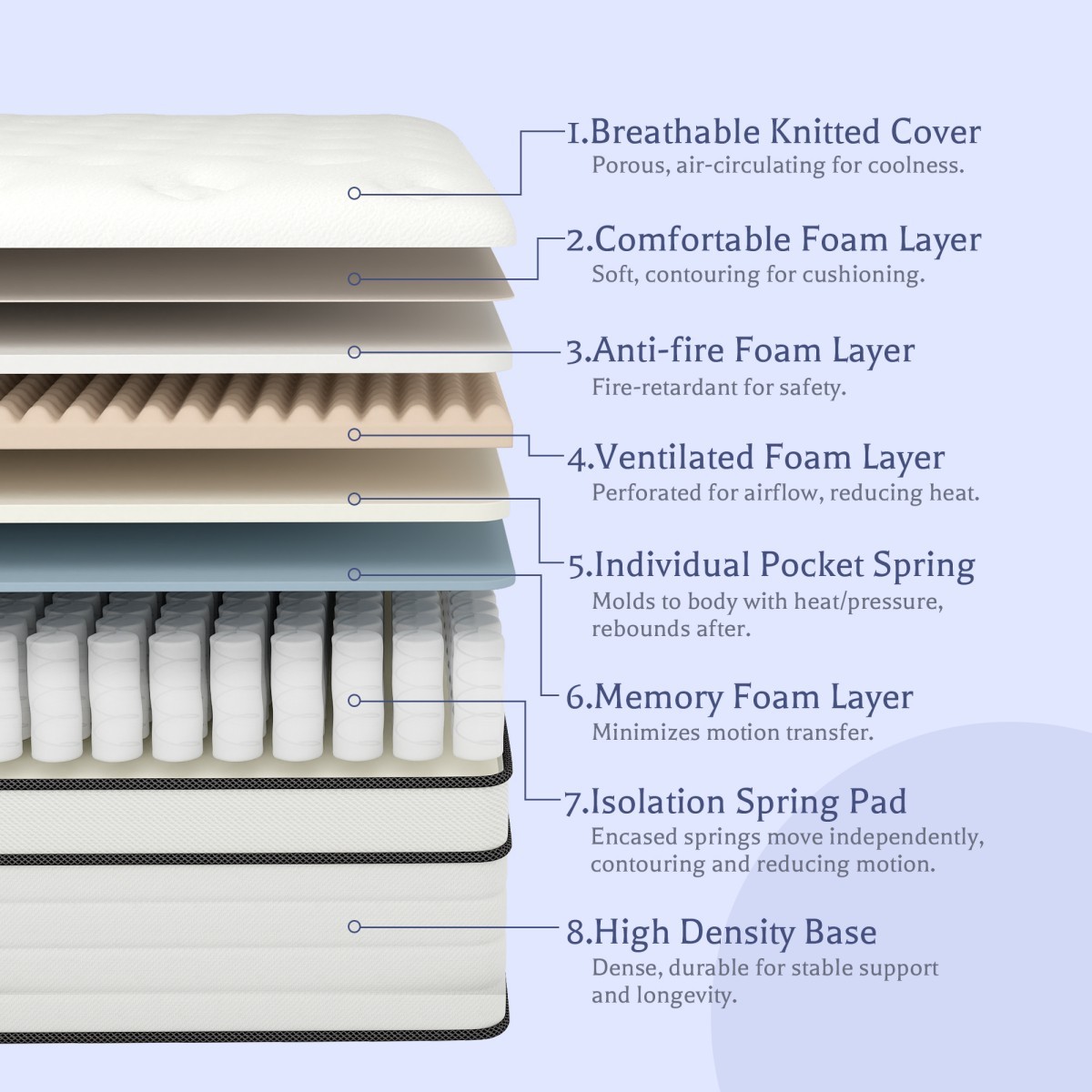 12″ Queen Mattress in a Box Gel Memory Foam Hybrid Pocket Spring Medium Firm