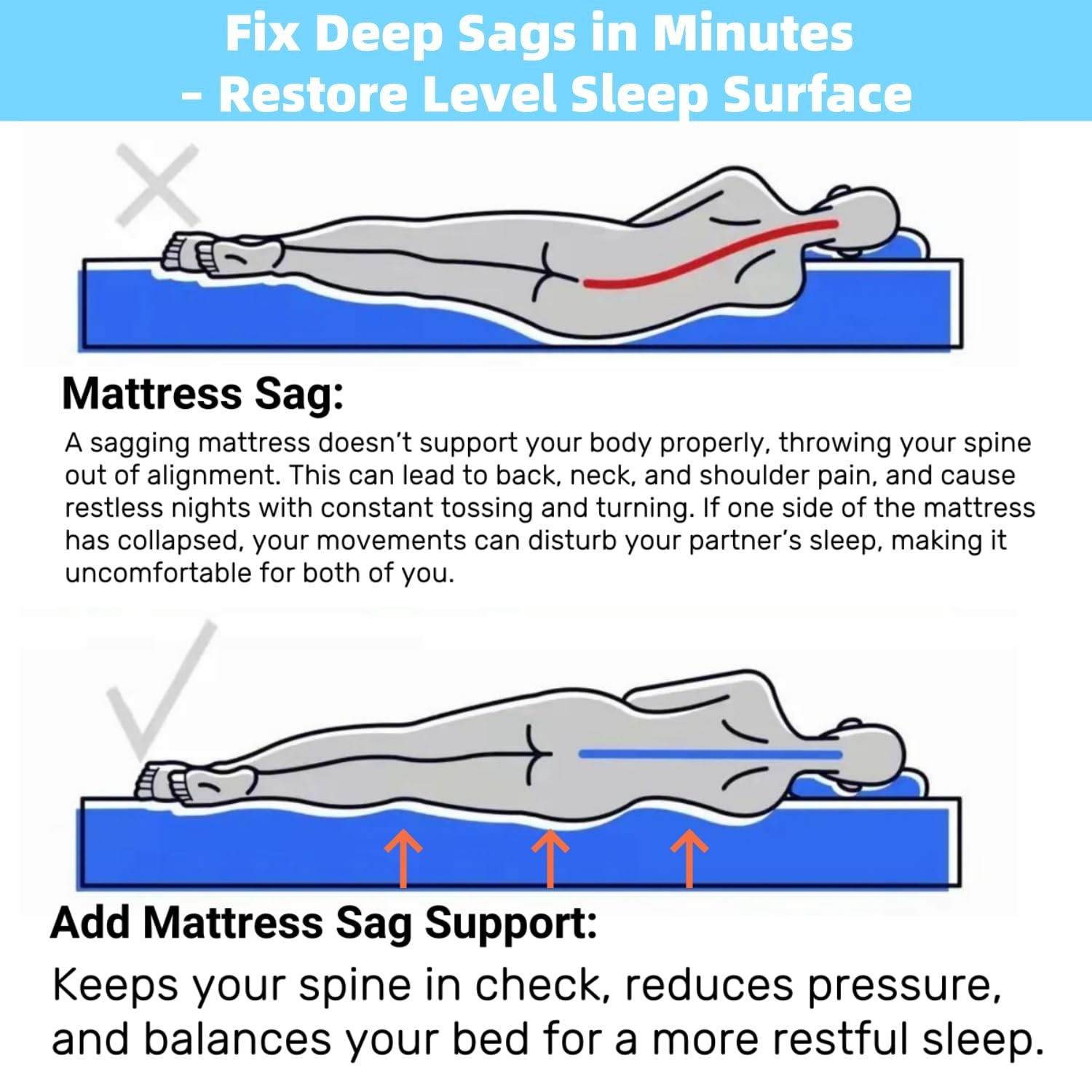 Sagging Mattress Support – 60” x 24” x 2” High-Density 50D Foam Under Mattres…