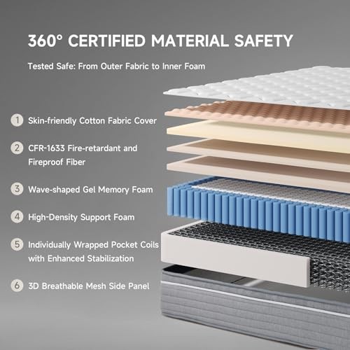 Size Mattress,12 Inch Hybrid Mattress in a Box with Memory Foam Queen Modern