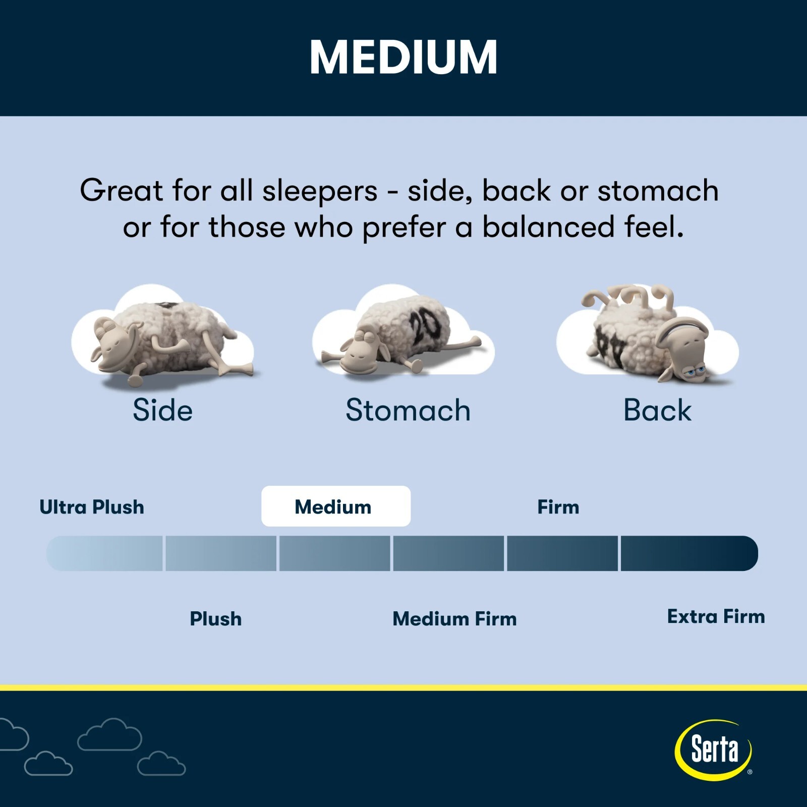 12″ Serta Medium Cooling Gel Memory Foam Mattress In A Box QUEEN SIZE Bedding