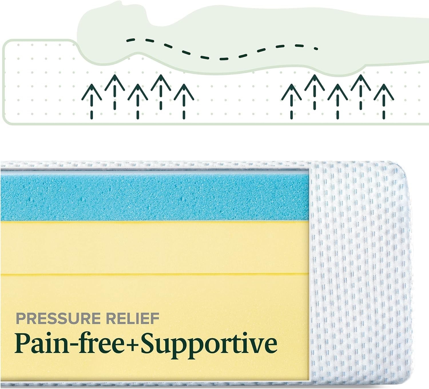 10-Inch Full Green Tea Cooling Gel Memory Foam Mattress with Pressure Relief