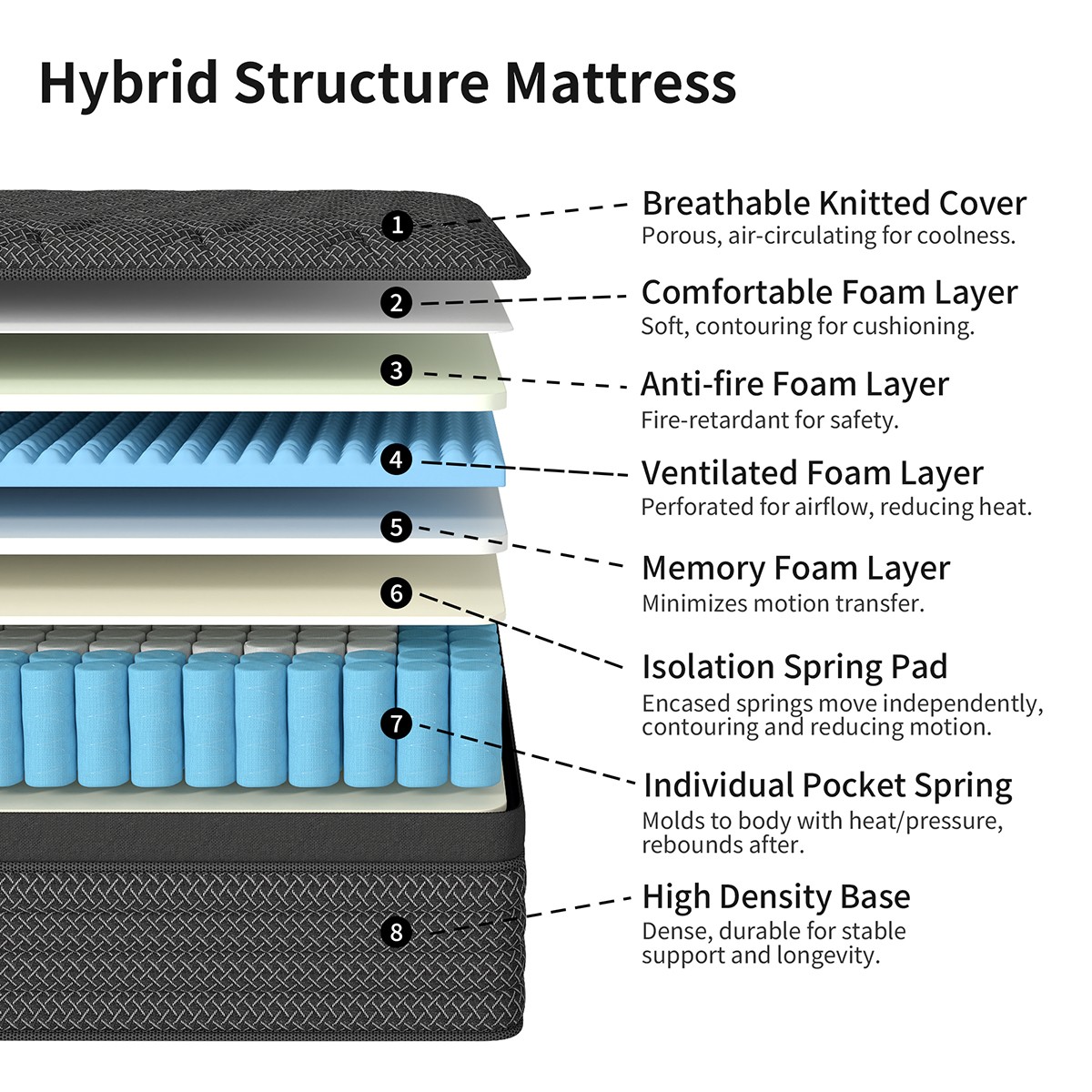12/14 Inch Hybrid Mattress Medium Firm Spring Twin Full Queen King Bed in a Box