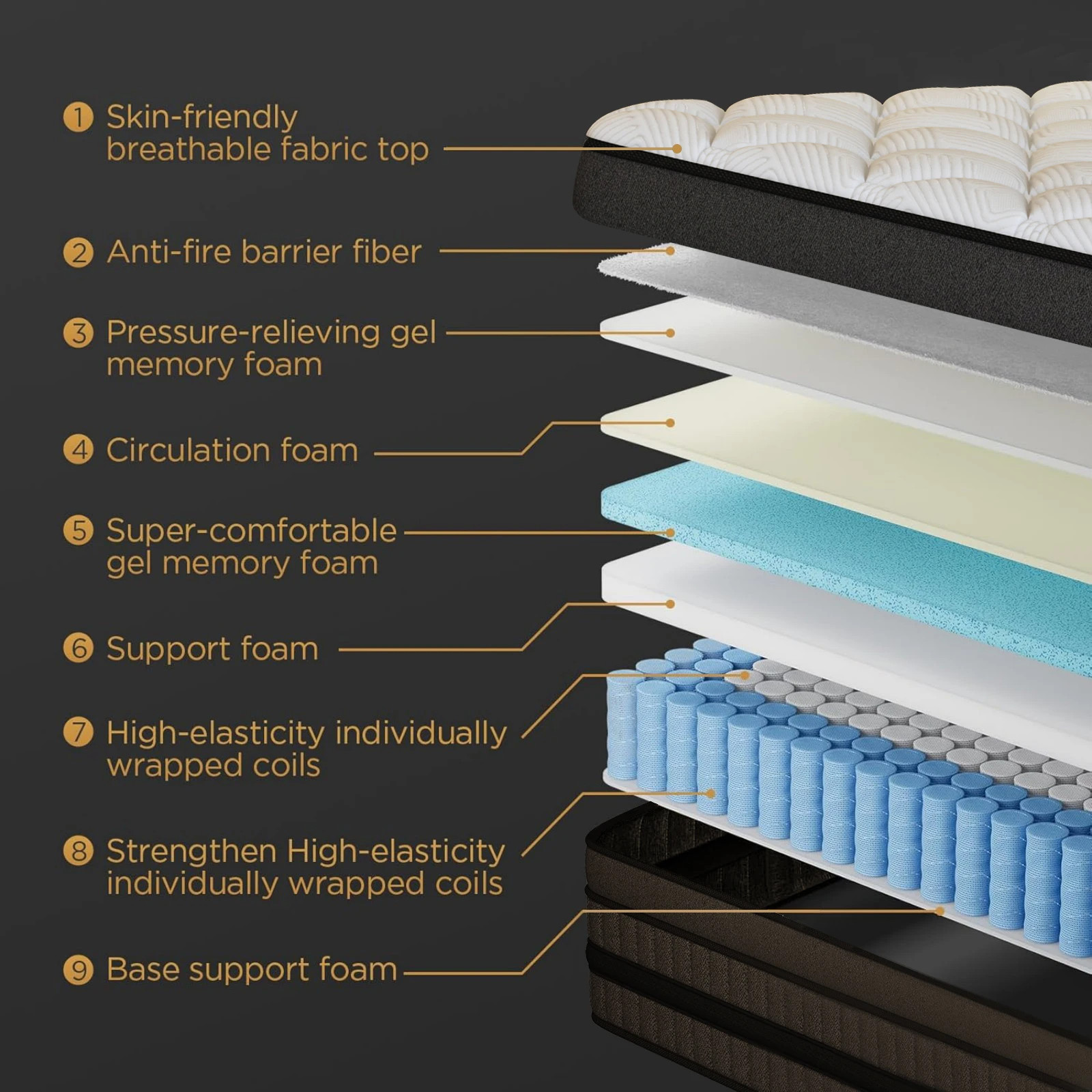 14 Inch Hybrid Gel Memory Foam Mattress Twin Full Queen King Size In a Box