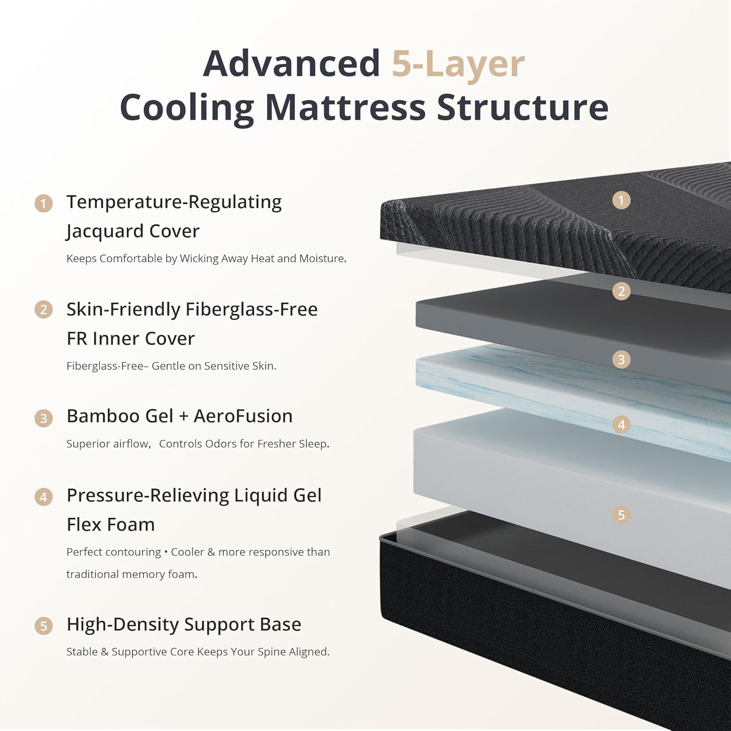 Dyonery King Size Mattress, 12 Inch Gel Memory Foam, Cooling & Back Pain Relief,