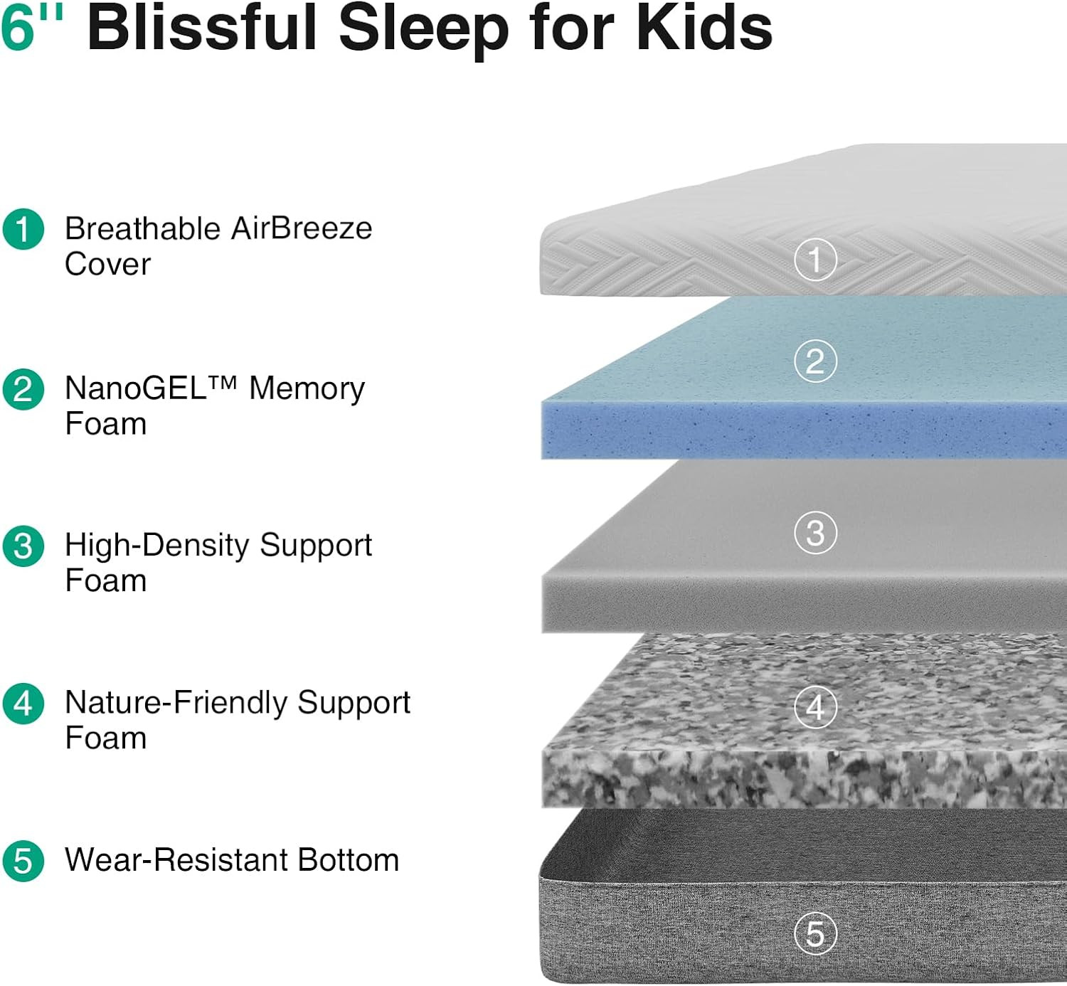 Twin Size Mattress, 6 Inch Twin Mattress for Kids, Gel-Infused Memory Foam Mattr