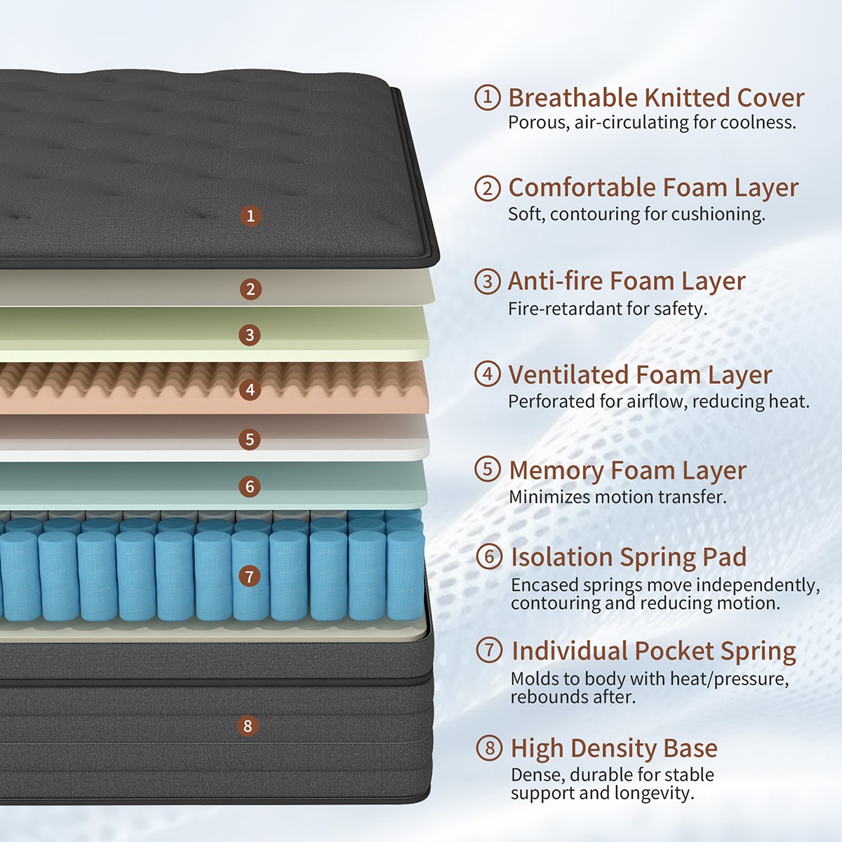 8″/12″/14″ Twin Full Queen King Mattress Gel Memory Foam Hybrid Spring In a Box