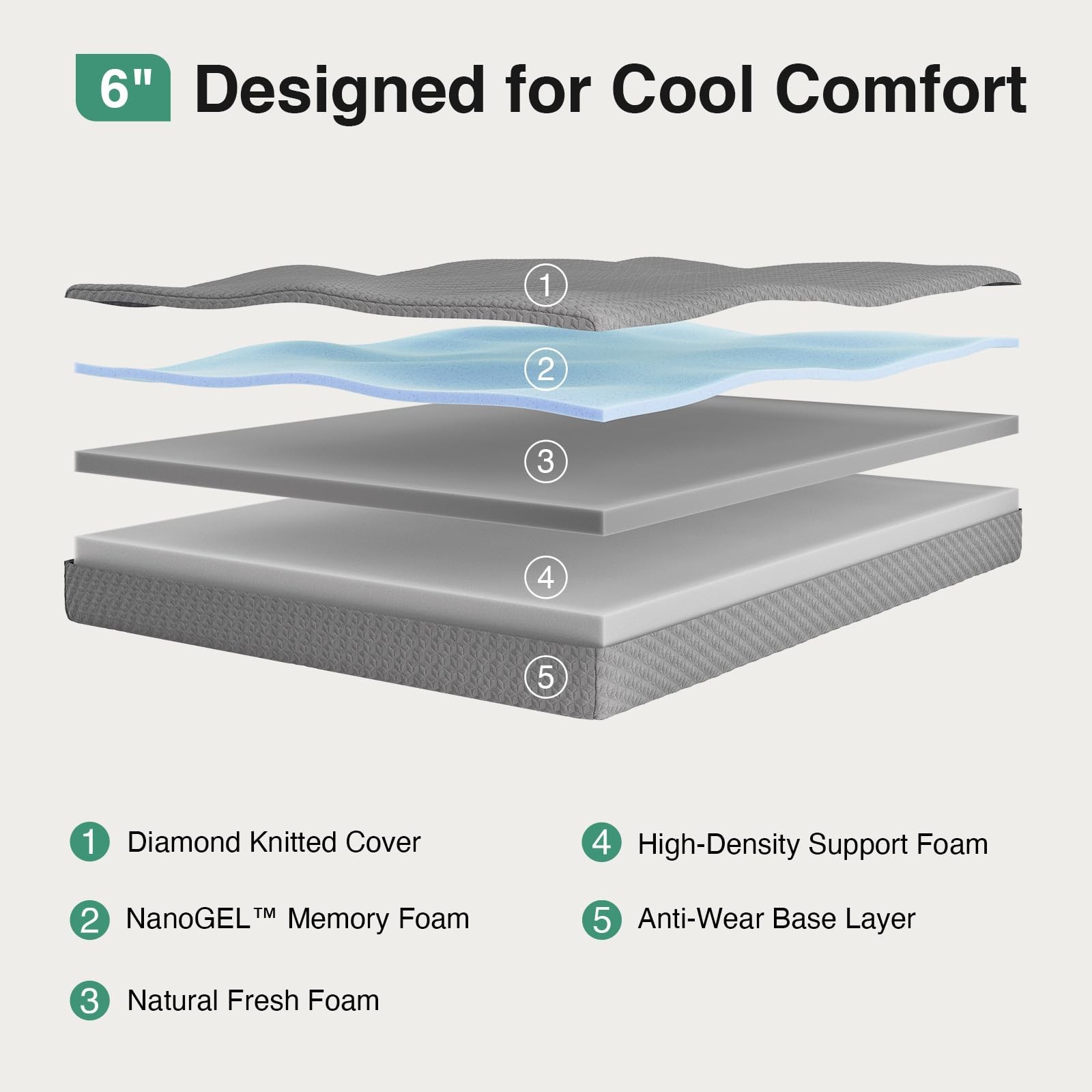 6 Inch Twin Mattress in a Box, Cooling Twin Memory Foam Mattress for Pressure…