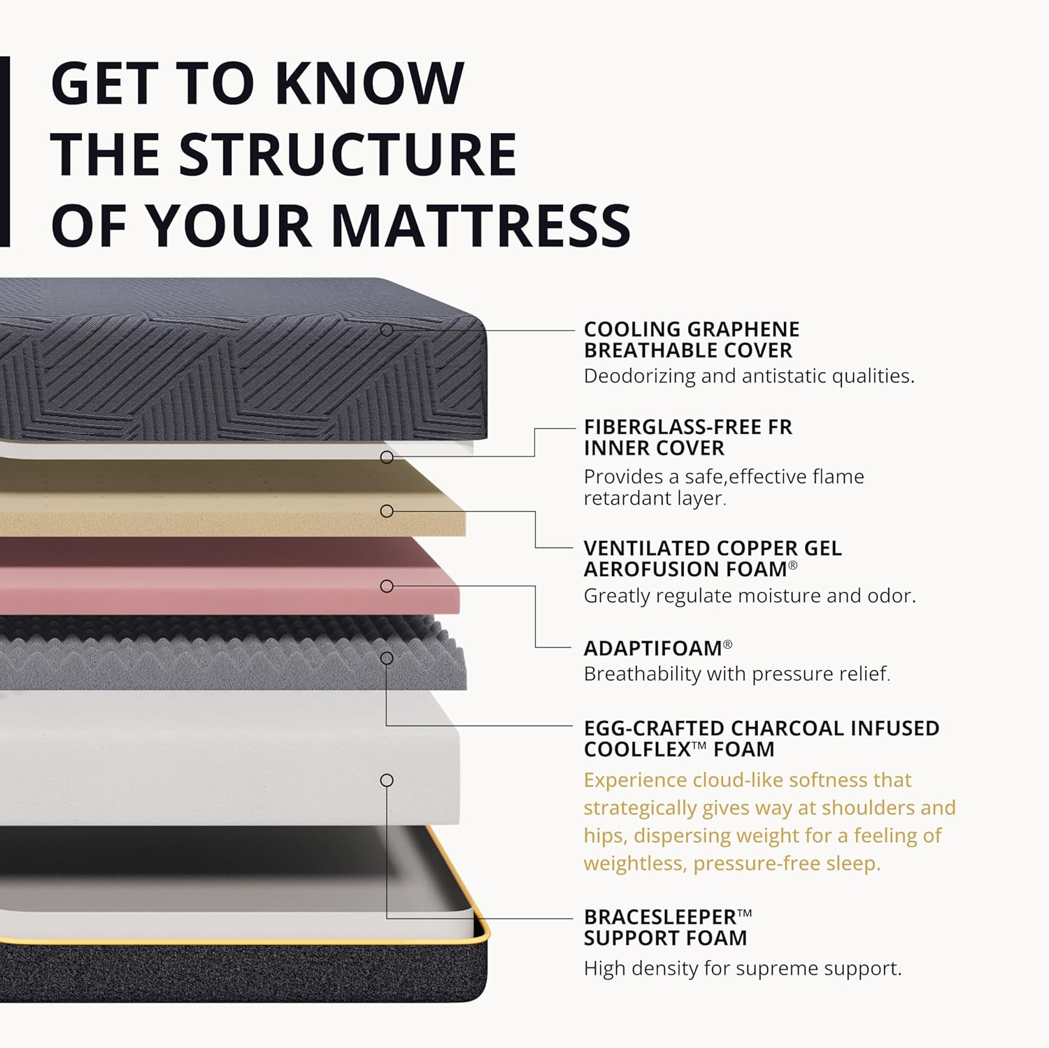 EGOHOME 14 Inch Queen Size Memory Foam Mattress for Cooling Sleep, Pressure Reli