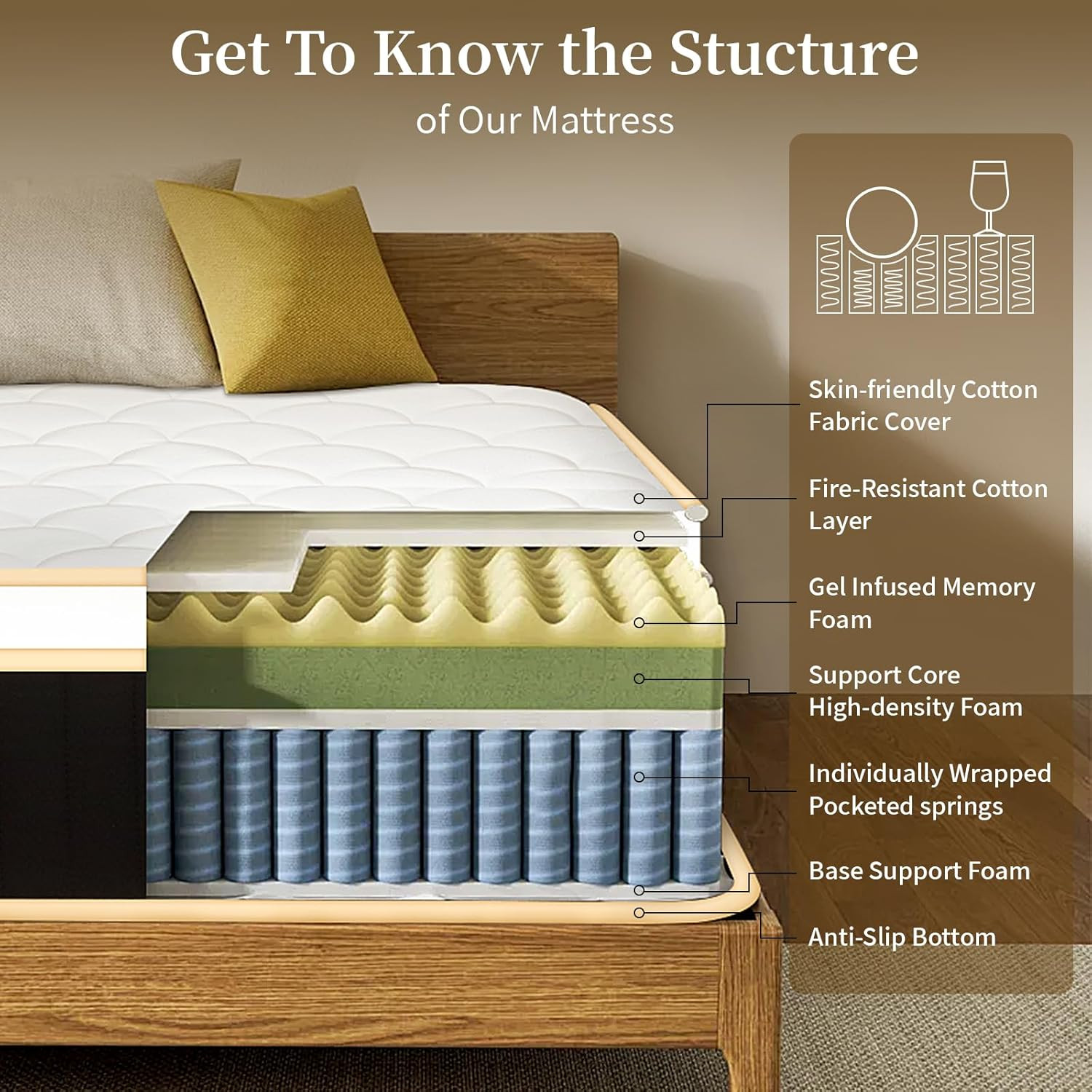 12″ Queen Hybrid Mattress – Medium Firm, Memory Foam & Pocket Springs Support