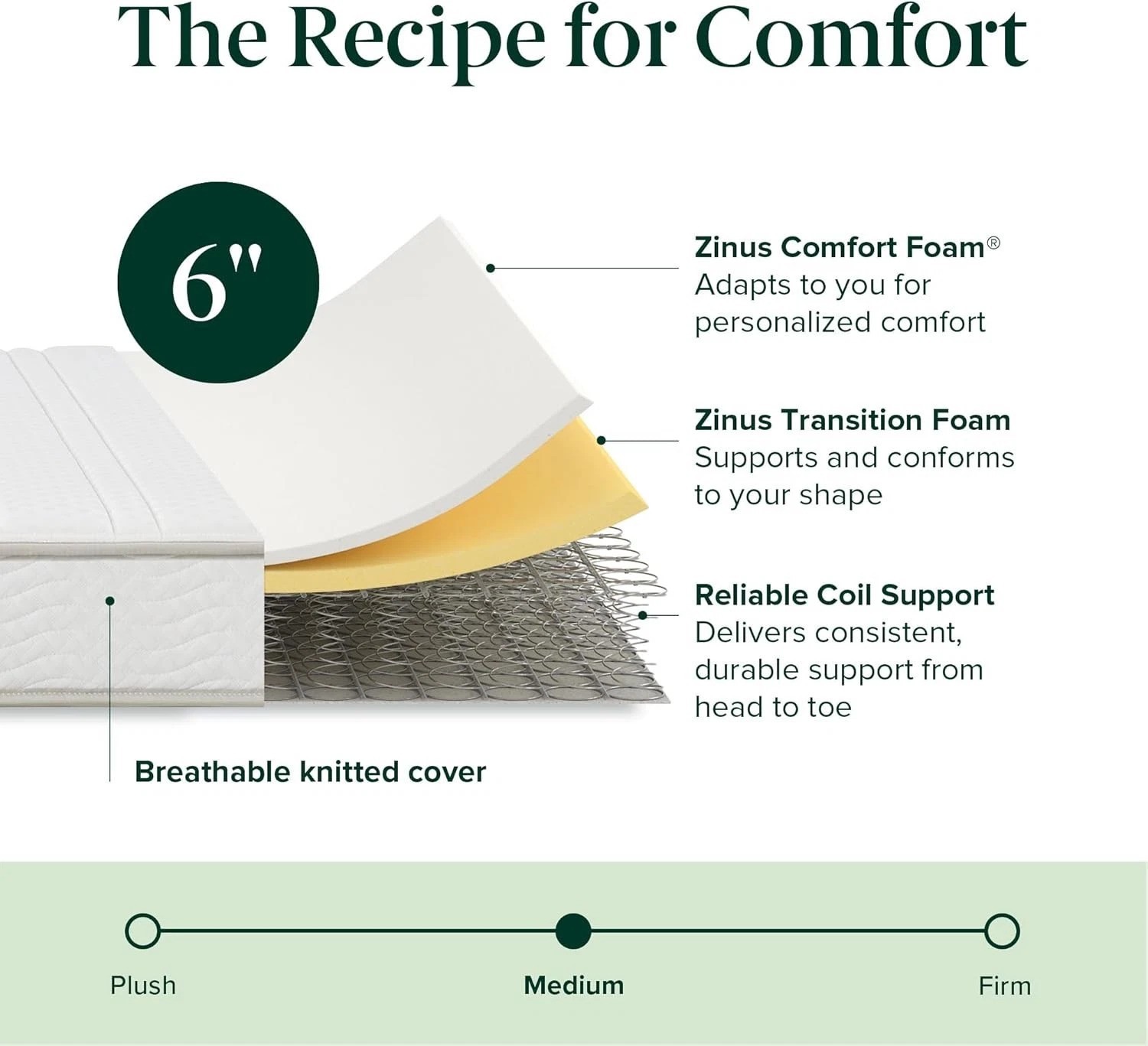 6 Inch Foam and Spring Hybrid Mattress [New Version], Twin, Medium Firmness, …