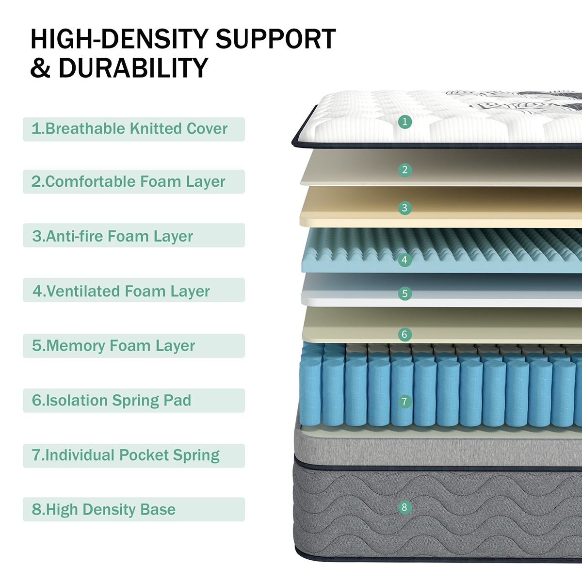 12″ Dual Firm Soft Hybrid Mattress Memory Foam Spring Full Queen King in a Box