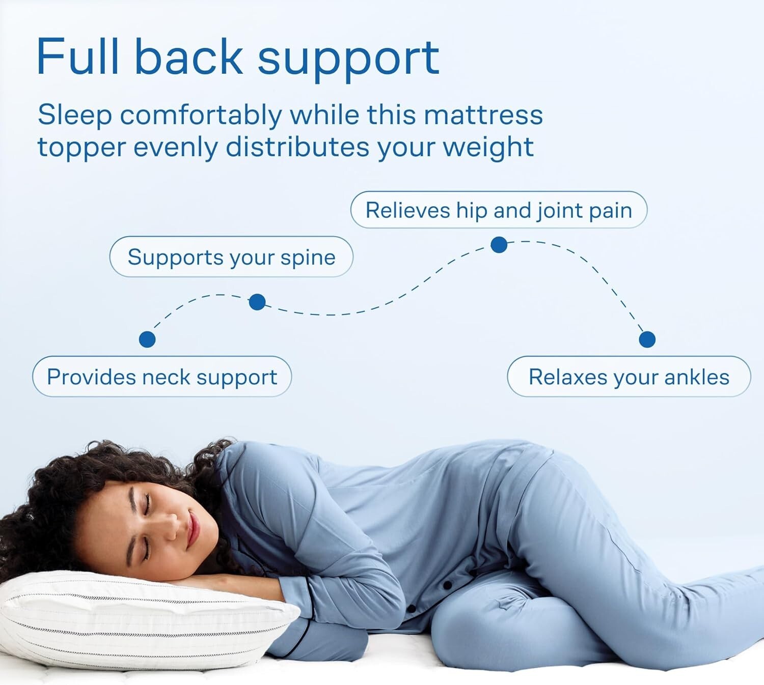 Ultra Soft Full Size Mattress Topper – Cloud-Like Mattress Pad for Back Pain …