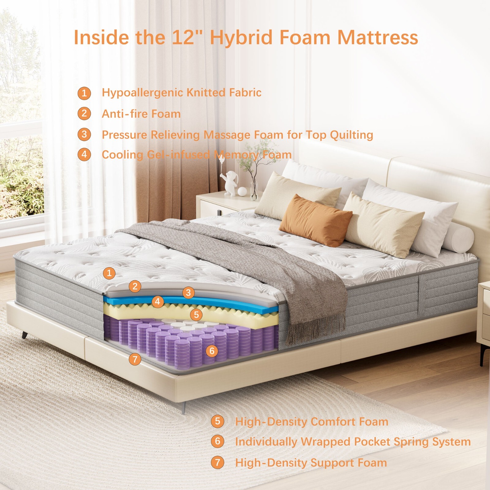 12″ Queen Size Hybrid Mattress In a Box, Healthy Gel Foam, Skin-Friendly Fabric