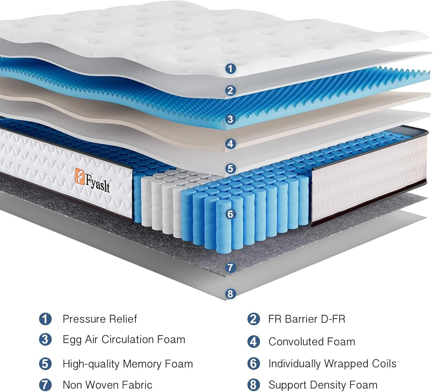 Queen Size 10 Inch Hybrid Memory Foam Mattress Pocket Spring Medium Firm