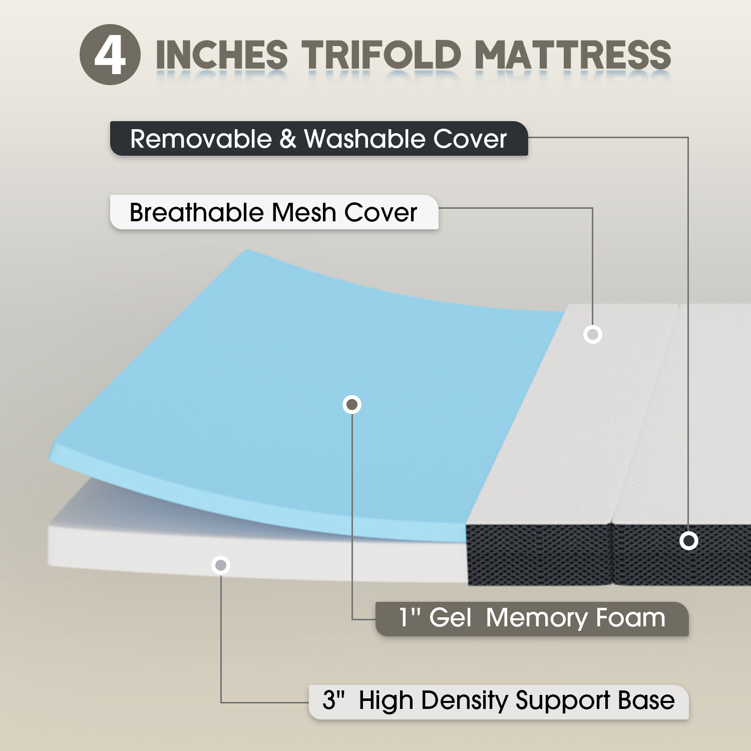 4-inch Folding Mattress, Tri Fold Memory Foam Mattress with Washable Cover