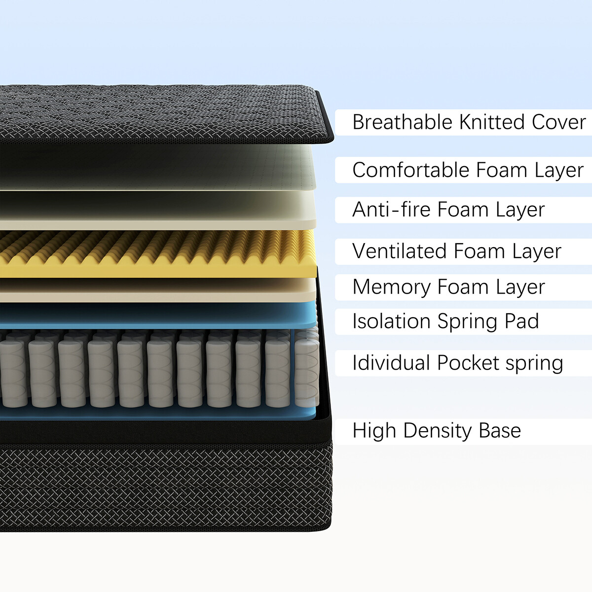 12″14″ Twin Full Queen King Mattress Memory Foam Pocket Coil Hybrid Bed In a Box