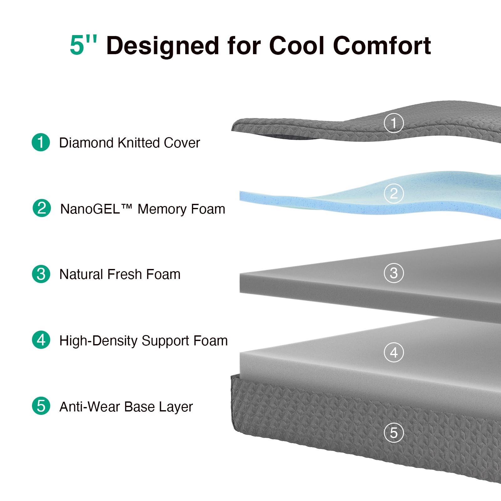 Twin XL Mattress 5 Inch, XL Twin Memory Foam Mattress in a Box with Airflow W…